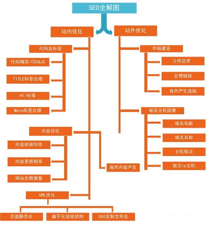昆明網(wǎng)站建設(shè) 昆明網(wǎng)站建設(shè)