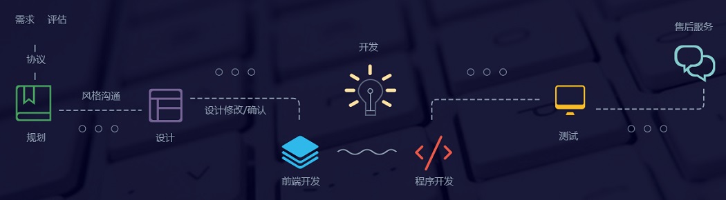 睿騰科技網(wǎng)站建設(shè)；網(wǎng)站建設(shè)流程